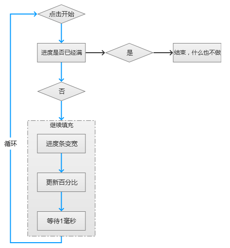 1534411931113130.png blob.png