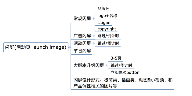 1534836644130808.png blob.png