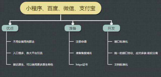 运营设计规范,运营设计规范有哪些